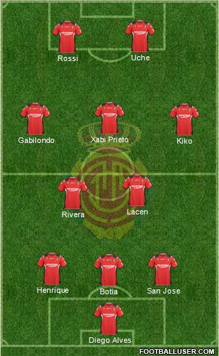 R.C.D. Mallorca S.A.D. football formation