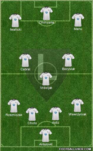 Legia Warszawa football formation