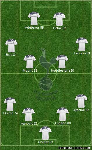 Tottenham Hotspur Formation 2010