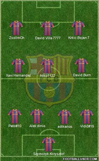 F.C. Barcelona Formation 2010