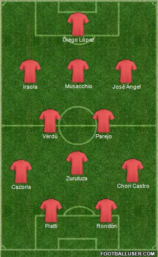 Champions League Team Formation 2010