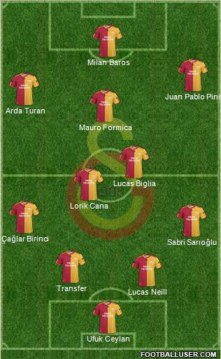 Galatasaray SK Formation 2010