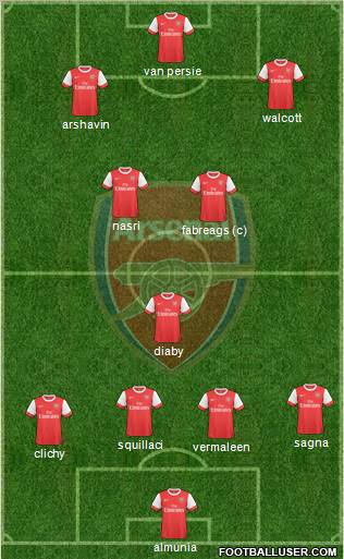Arsenal Formation 2010