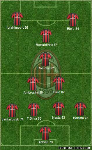 A.C. Milan Formation 2010