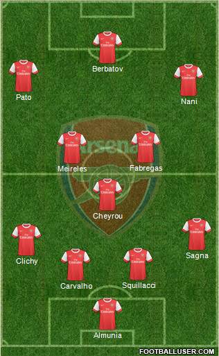 Arsenal Formation 2010