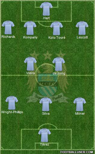 Manchester City Formation 2010