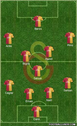 Galatasaray SK Formation 2010