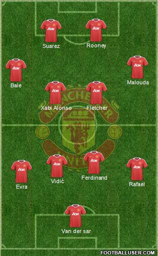 Manchester United Formation 2010