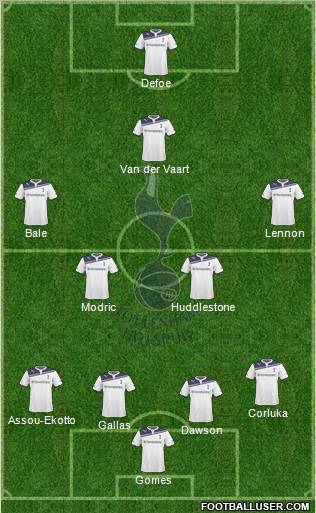 Tottenham Hotspur Formation 2010