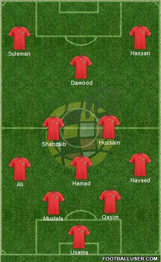 Spain Formation 2010