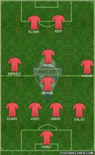 FK Buducnost Podgorica Formation 2010