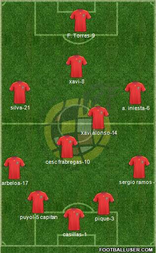 Spain Formation 2010