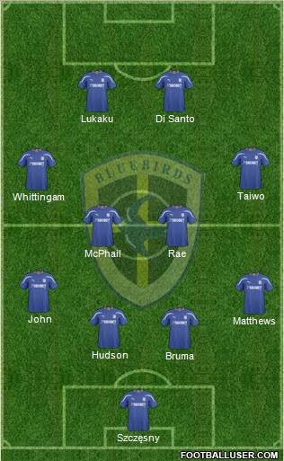 Cardiff City 4-4-2 football formation