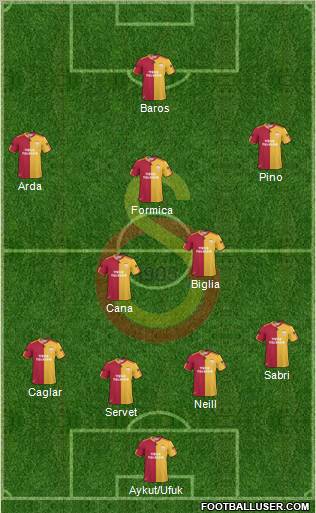 Galatasaray SK Formation 2010