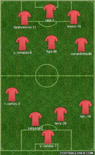 Pro Evolution Soccer Team Formation 2010