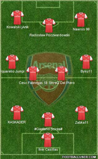 Arsenal Formation 2010