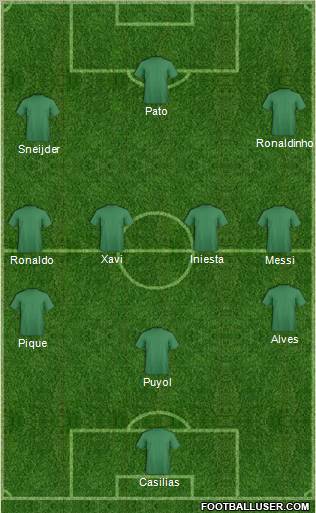 Dream Team Formation 2010