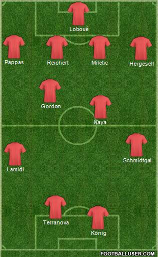 Fifa Team Formation 2010