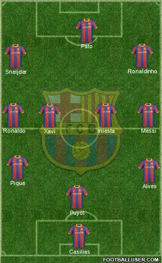 F.C. Barcelona Formation 2010