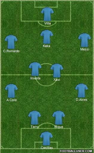 Champions League Team Formation 2010