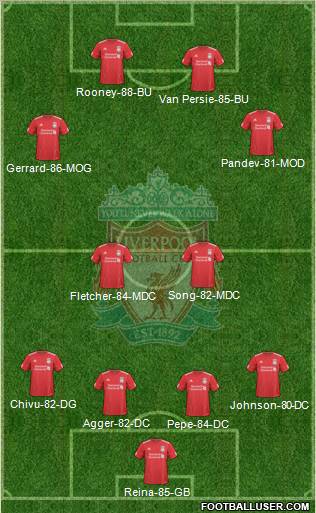 Liverpool Formation 2010