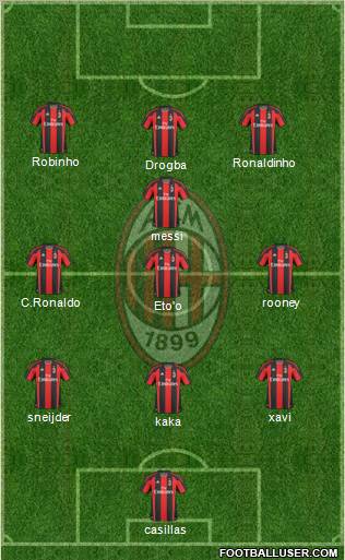 A.C. Milan Formation 2010