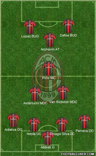 A.C. Milan Formation 2010