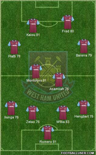 West Ham United 4-2-4 football formation