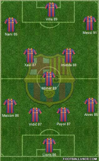 F.C. Barcelona Formation 2010