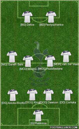 Tottenham Hotspur Formation 2010