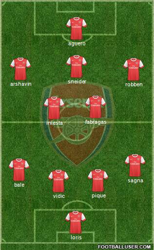 Arsenal Formation 2010