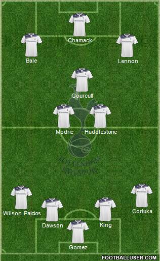 Tottenham Hotspur Formation 2010