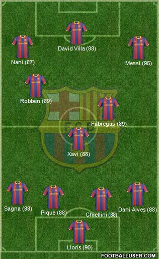 F.C. Barcelona Formation 2010