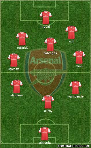 Arsenal Formation 2010