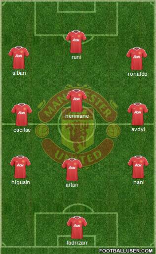 Manchester United Formation 2010