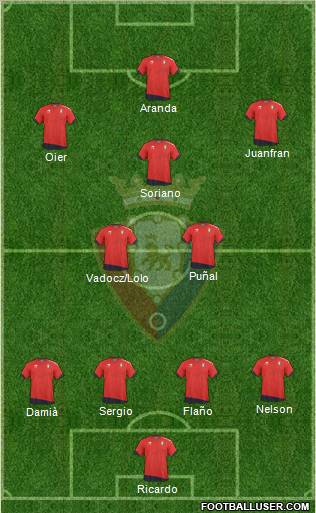 C. At. Osasuna Formation 2010