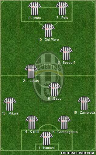 Juventus Formation 2010