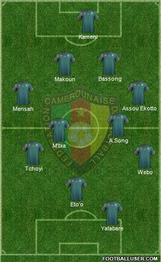 Cameroon football formation