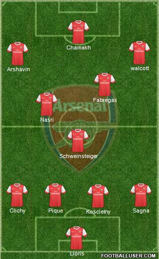 Arsenal Formation 2010