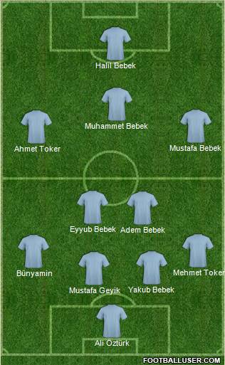 Dream Team Formation 2010