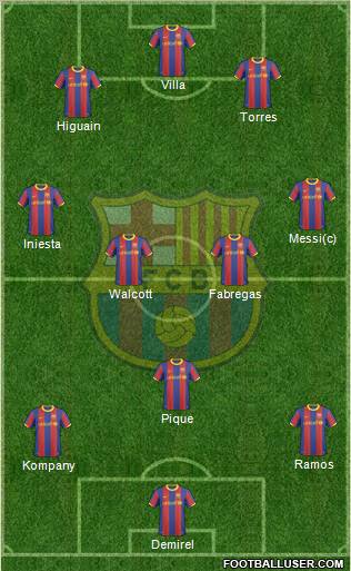F.C. Barcelona Formation 2010
