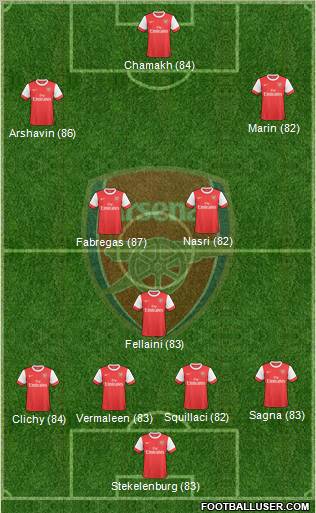 Arsenal Formation 2010