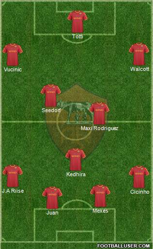 AS Roma Formation 2010
