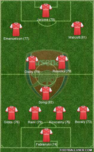 Arsenal Formation 2010