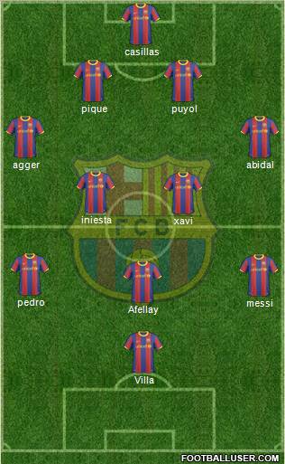 F.C. Barcelona Formation 2010