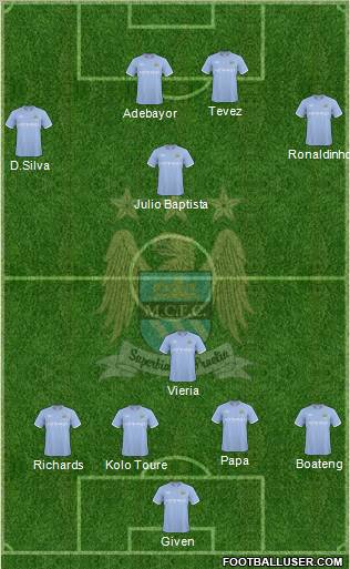 Manchester City Formation 2010