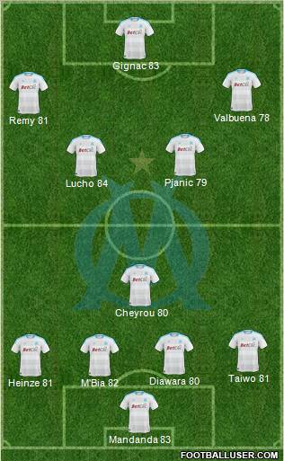 Olympique de Marseille Formation 2010
