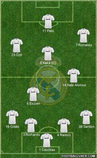Real Madrid C.F. Formation 2010