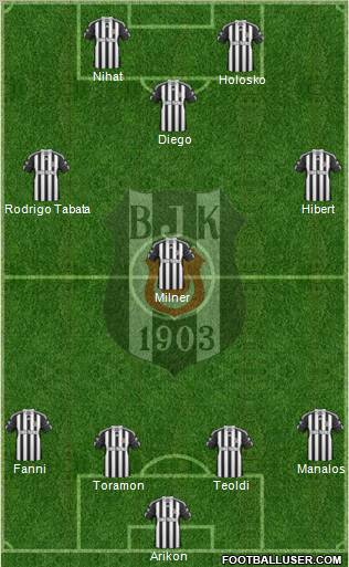 Besiktas JK Formation 2010
