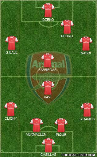 Arsenal Formation 2010